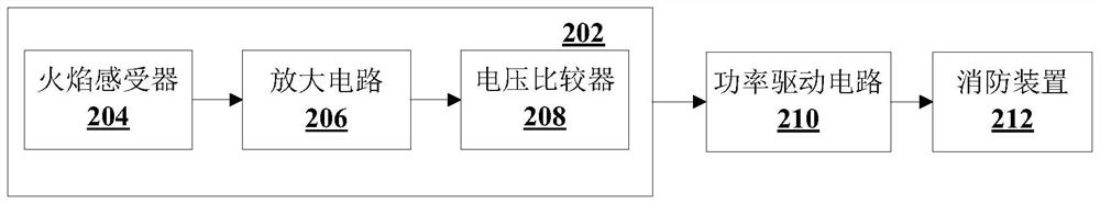 A power drive output device and method for a fire fighting device