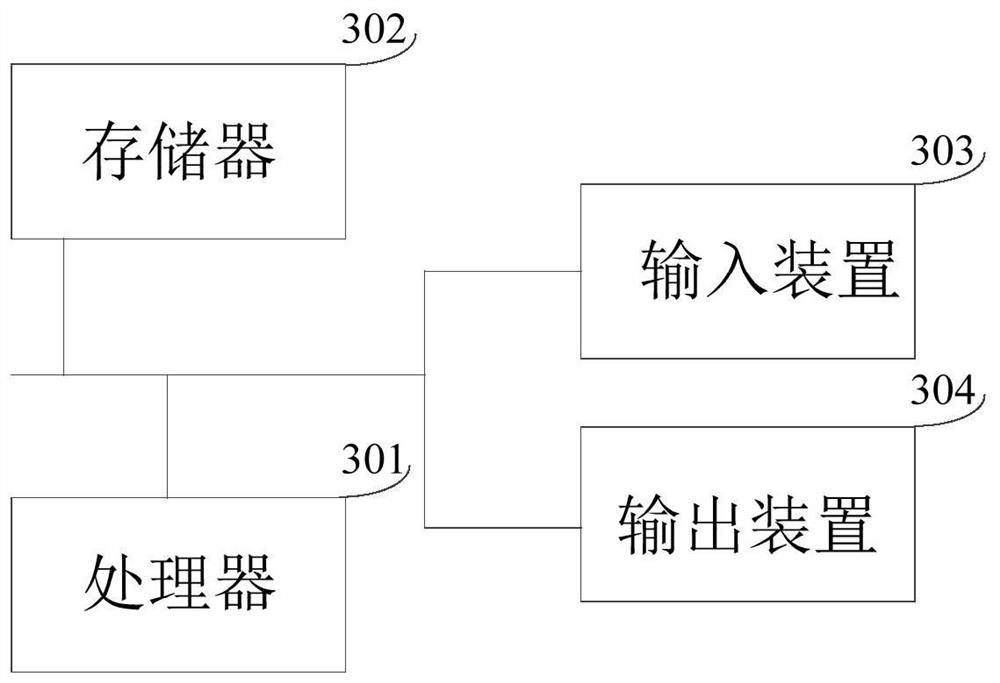 A method, device, electronic device and storage medium for allocating ipv6 addresses