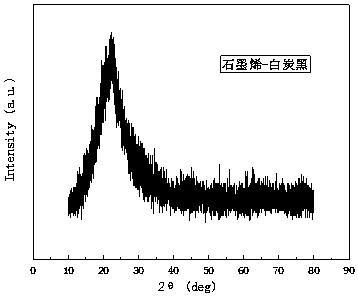 Non-slip heat aging resistant EVA and NR composite foaming material and preparation method thereof