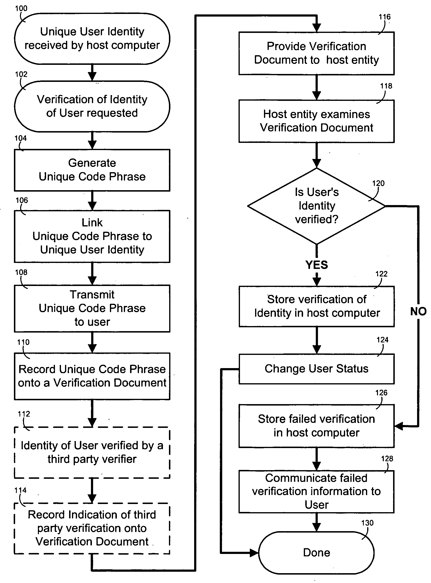 Self-enrollment and authentication method