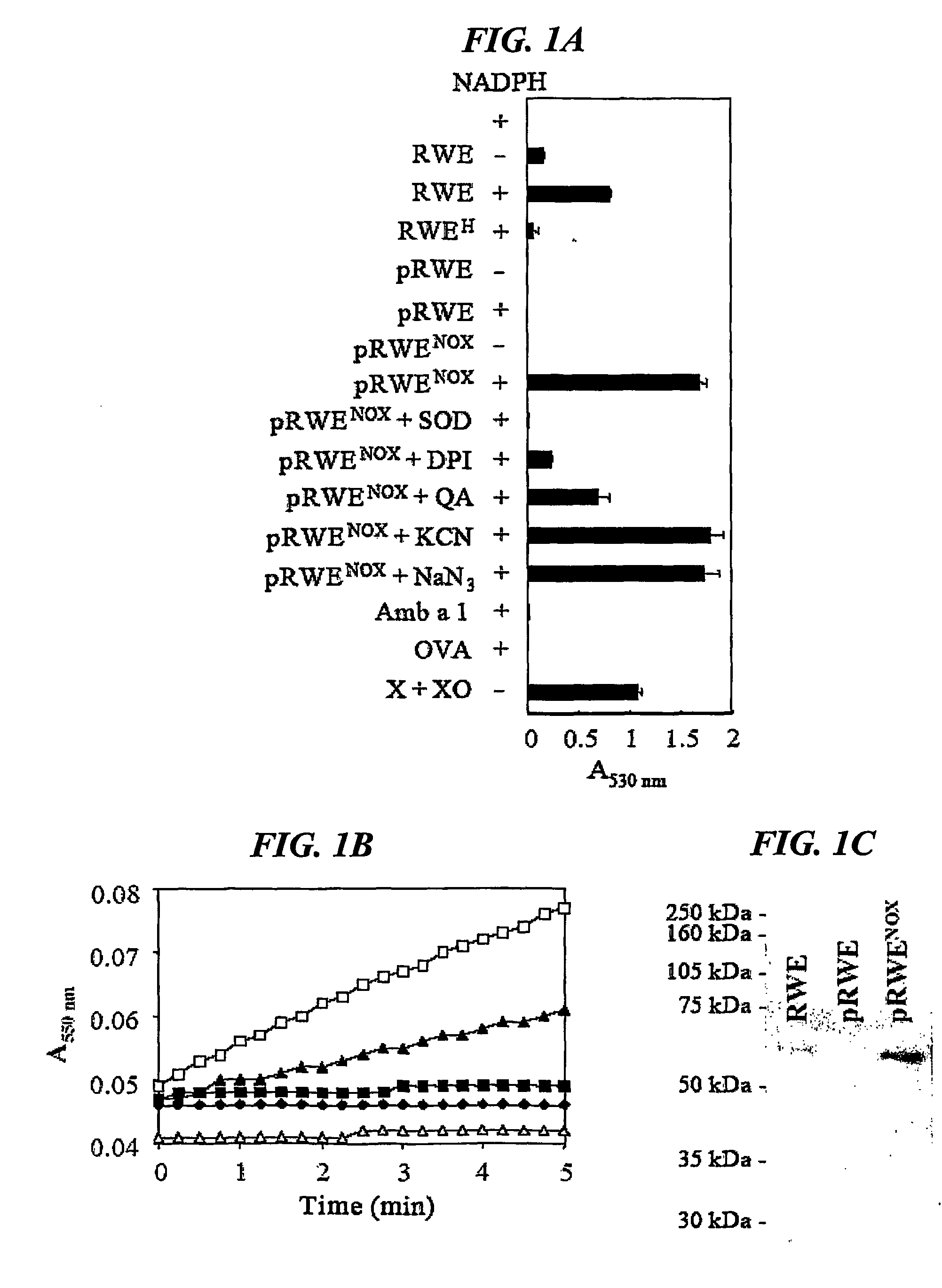 Methods for inhibiting allergic inflammation and other responses initiated by pollens, molds, and other non-animal derived allergens