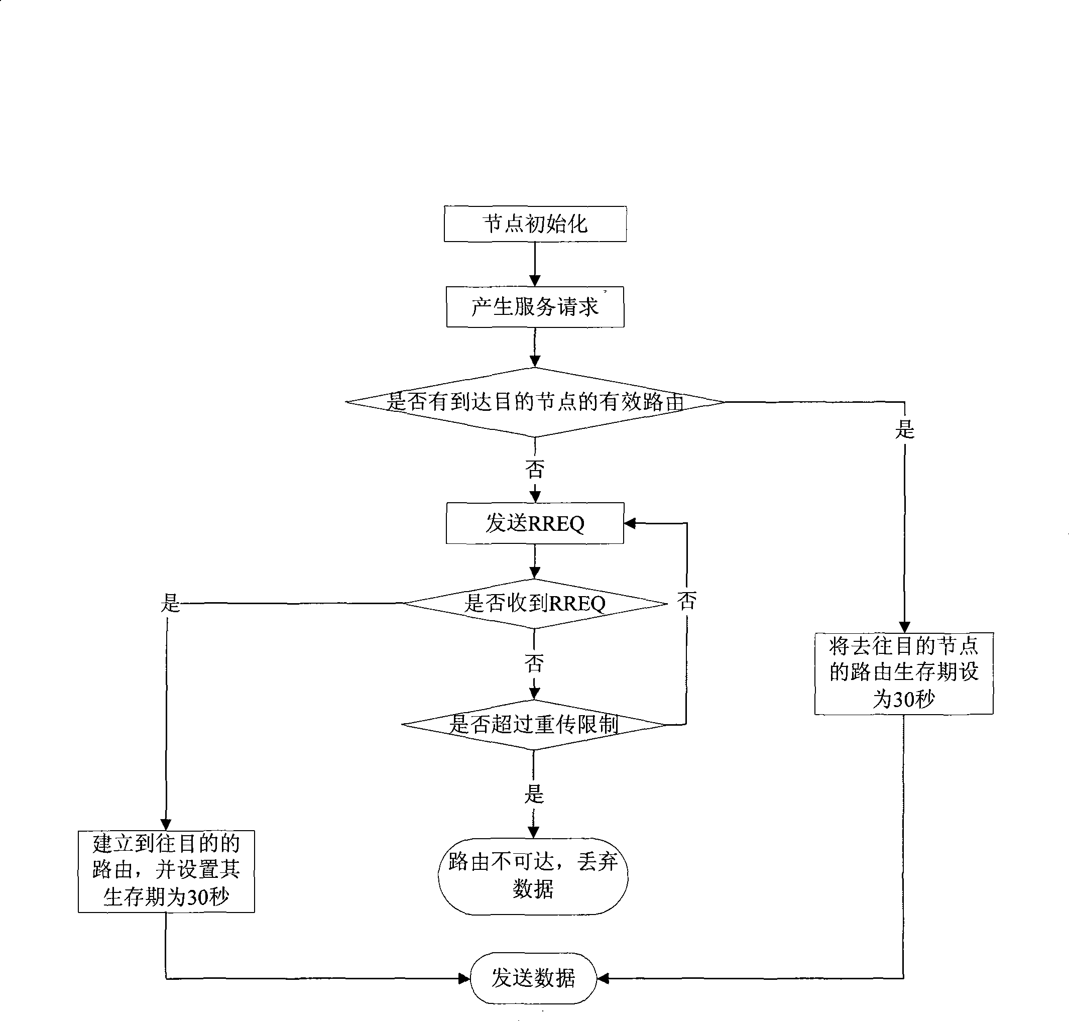 Method for selecting route of vehicle-mounted mobile ad hoc network based on direction information