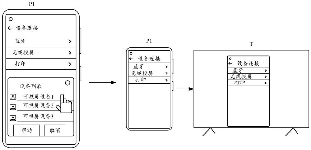 Screen projection processing method and device and electronic equipment