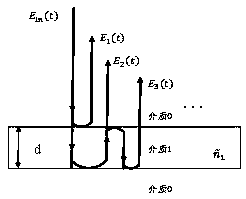 Multilayer Thickness Detection Method of Thermal Barrier Coating Based on Reflective Terahertz Time-Domain Spectroscopy