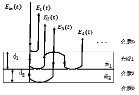 Multilayer Thickness Detection Method of Thermal Barrier Coating Based on Reflective Terahertz Time-Domain Spectroscopy