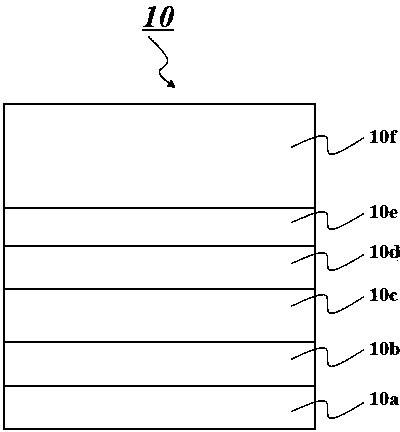 Multi-quantum-well structure and light-emitting diode with multi-quantum-well structure