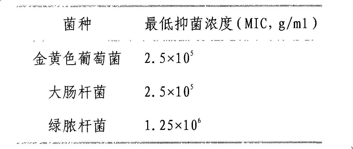 Medicament composition and use thereof in preparing antimicrobial medicament