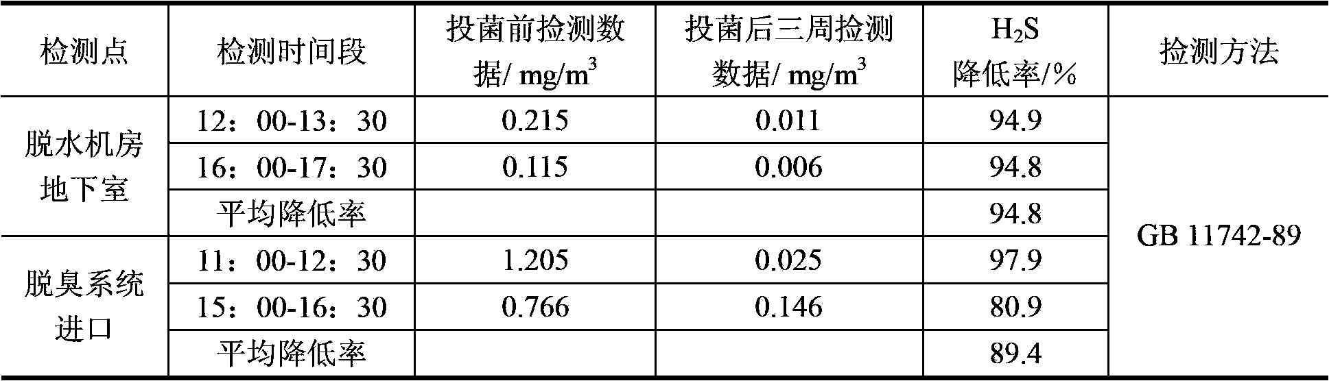 Compound microorganism living bacteria agent, method for preparing same and applications