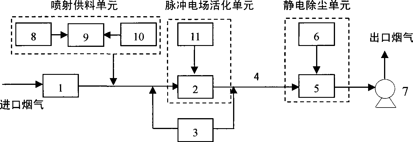 Pulse electric field activated dry-type calcium-spraying flue gas desulfurization method and apparatus