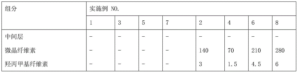 Oxycodone hydrochloride and ibuprofen compound multilayer tablet, and preparation method thereof