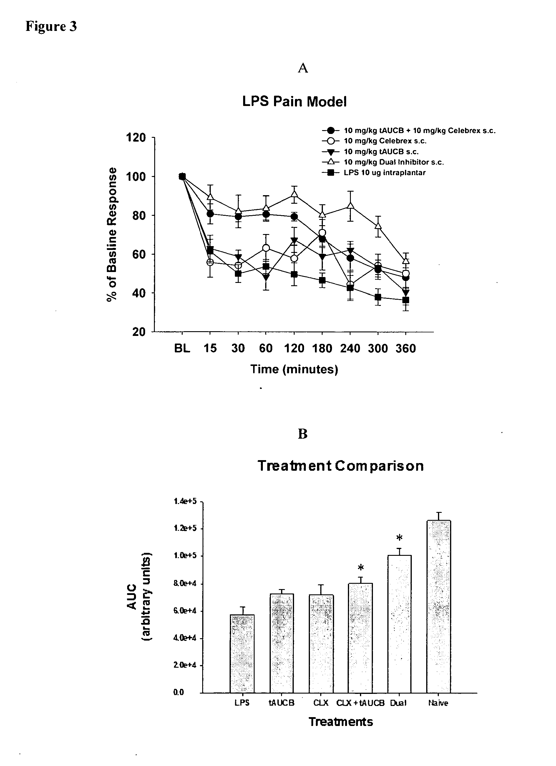 Pyrazole inhibitors of cox-2 and seh