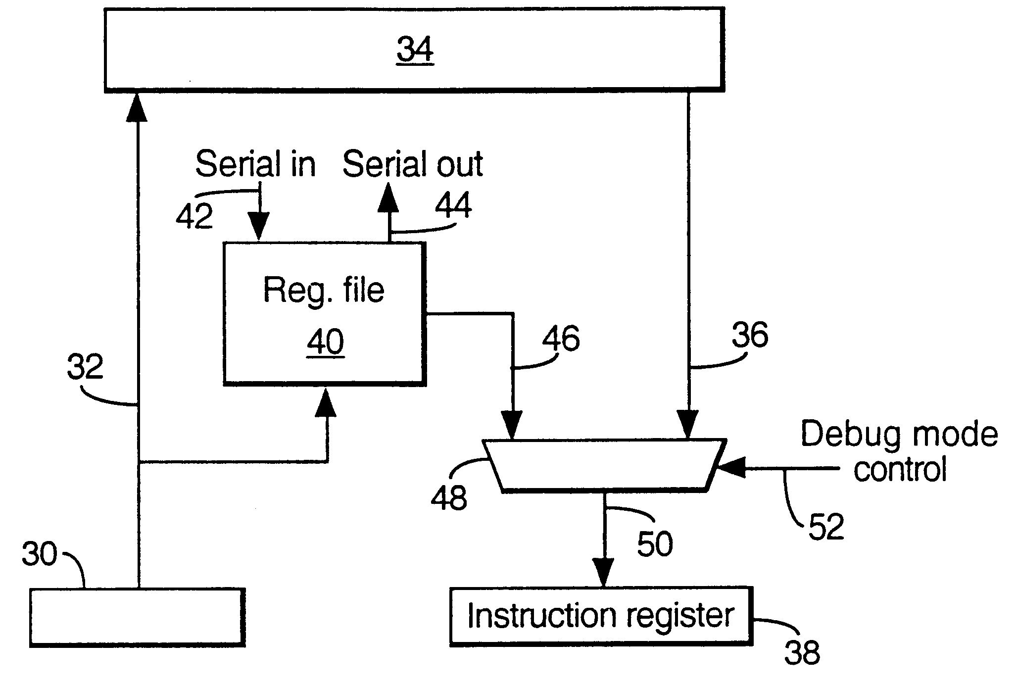 Microprocessor development systems