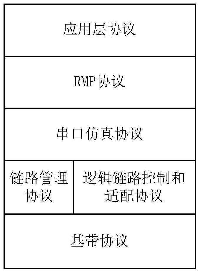 Bluetooth speaker and its control method, system and storage medium