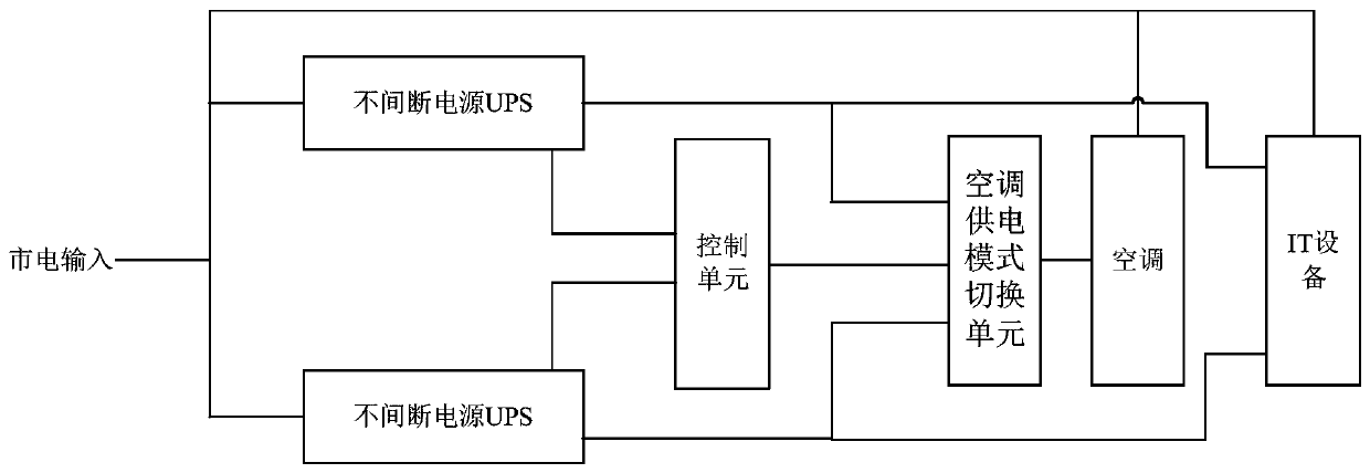 Power supply method and power supply system for data center