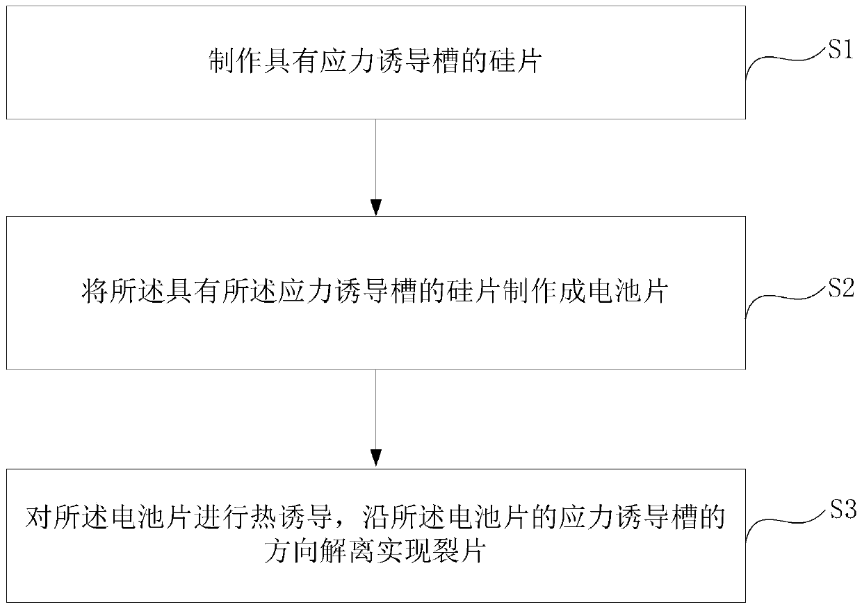 Thermal induction cracking method for crystalline silicon cell