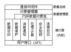 Open real-time database cross-process access method