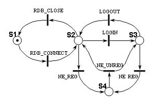 Open real-time database cross-process access method
