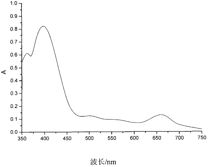 Natural ferrous aluminum chlorophyll and preparation method thereof