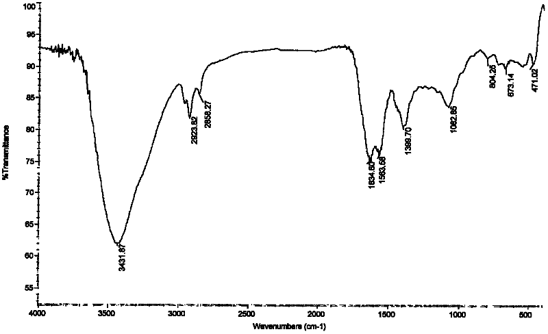 Natural ferrous aluminum chlorophyll and preparation method thereof