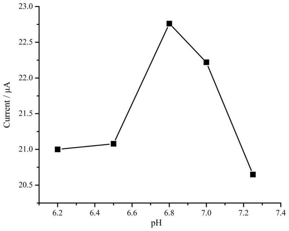 Preparation of an ito-based carboxylated multi-walled carbon nanotube-modified electrode and a method for measuring uric acid using the electrode