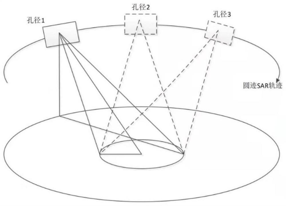 Self-focusing imaging method and system for circular synthetic aperture radar, and electronic equipment