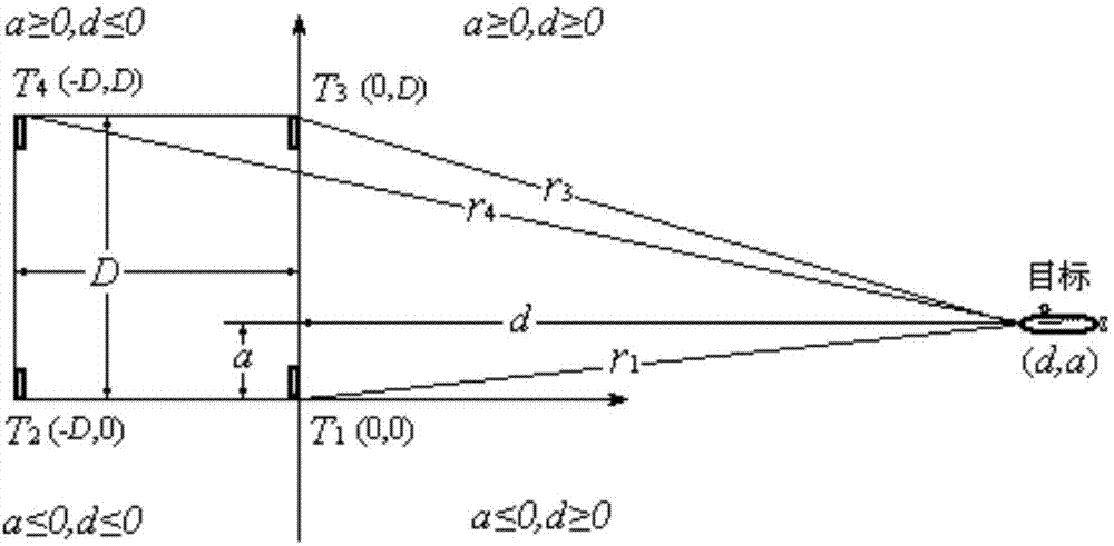 Method for positioning underwater magnetic target in high-precision and long-distance mode through total geomagnetic field