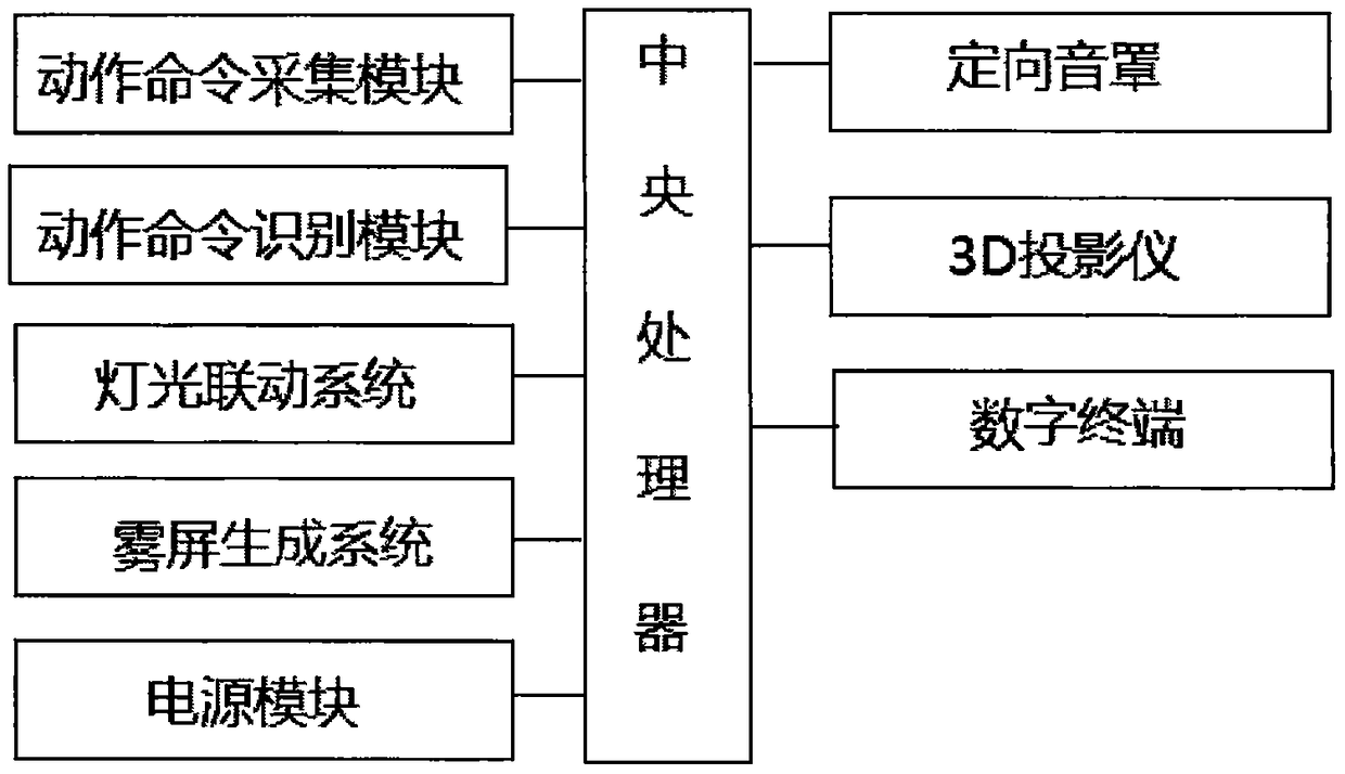 Digital media displaying and playing system
