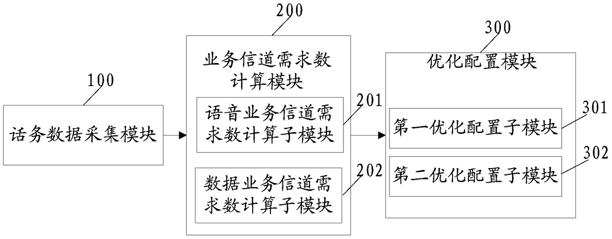 A method and system for automatic equalization and optimization of wireless channel resources