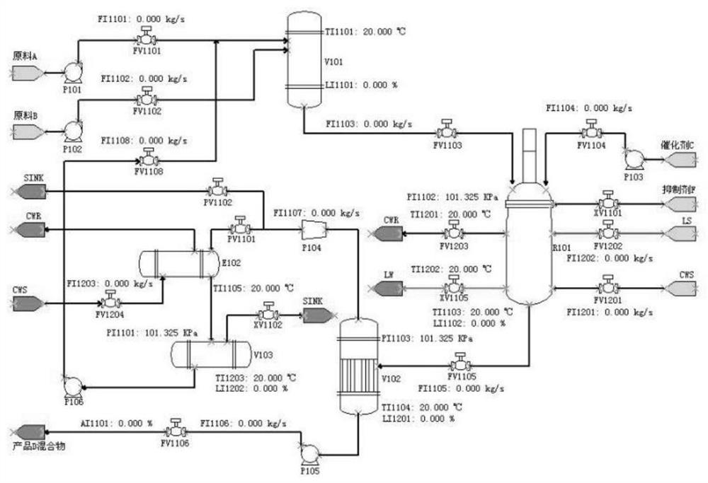 An Improved Active Disturbance Rejection Technology Temperature Control System Applied in Chemical Production