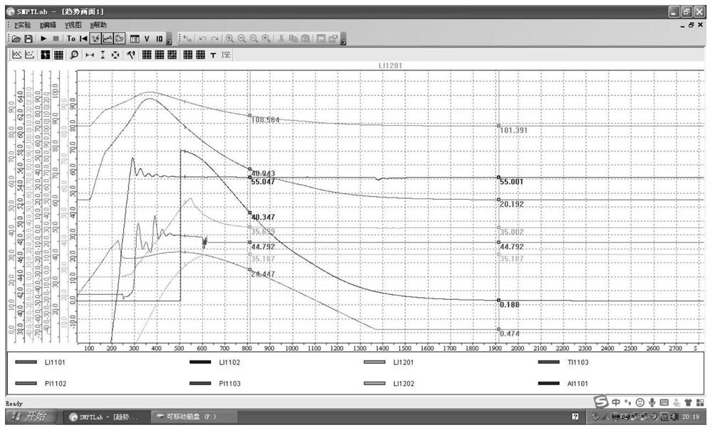 An Improved Active Disturbance Rejection Technology Temperature Control System Applied in Chemical Production