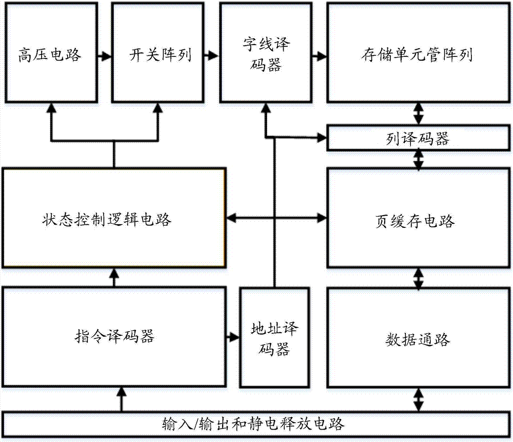 Reading operation method and device of non-volatile memory and related equipment