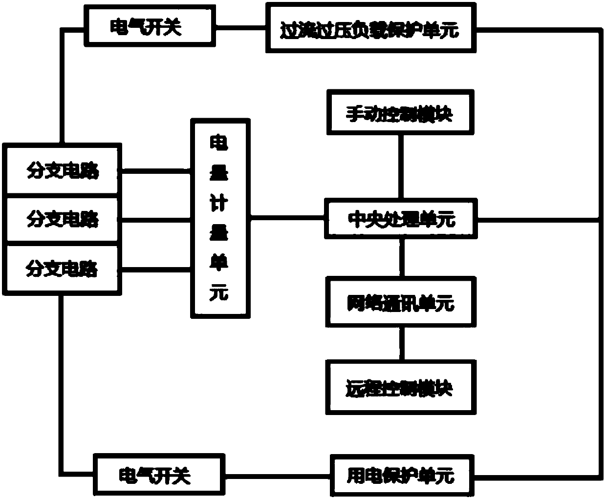 Energy-saving control device for network intelligent electric quantity acquisition