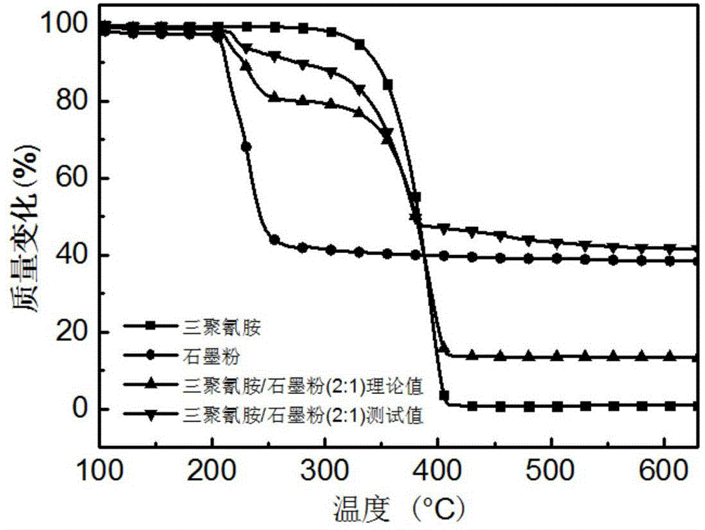 Efficient halogen-free flame retardant rubber system as well as preparation method thereof