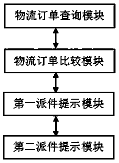 An intelligent logistics information management method and system based on a cloud server