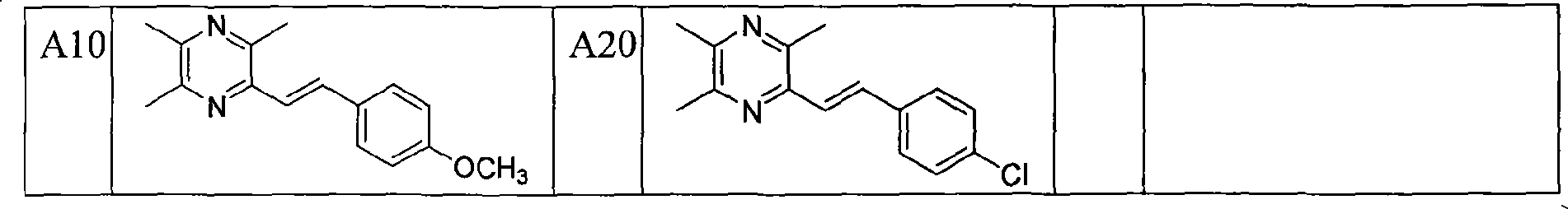 Ligustrazine stilbenoids derivatives, preparation method thereof, medicament composition and use