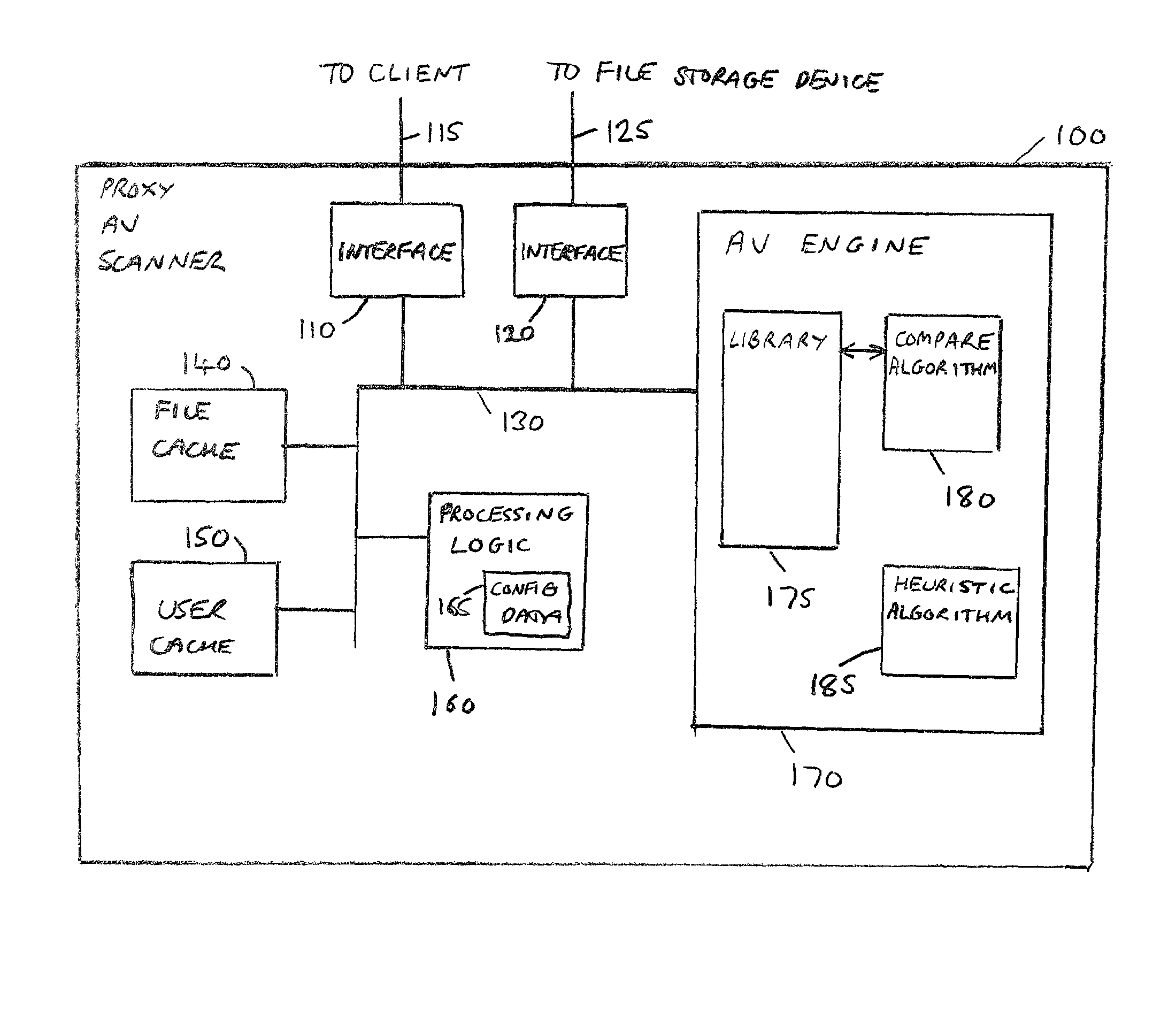 Handling of malware scanning of files stored within a file storage device of a computer network
