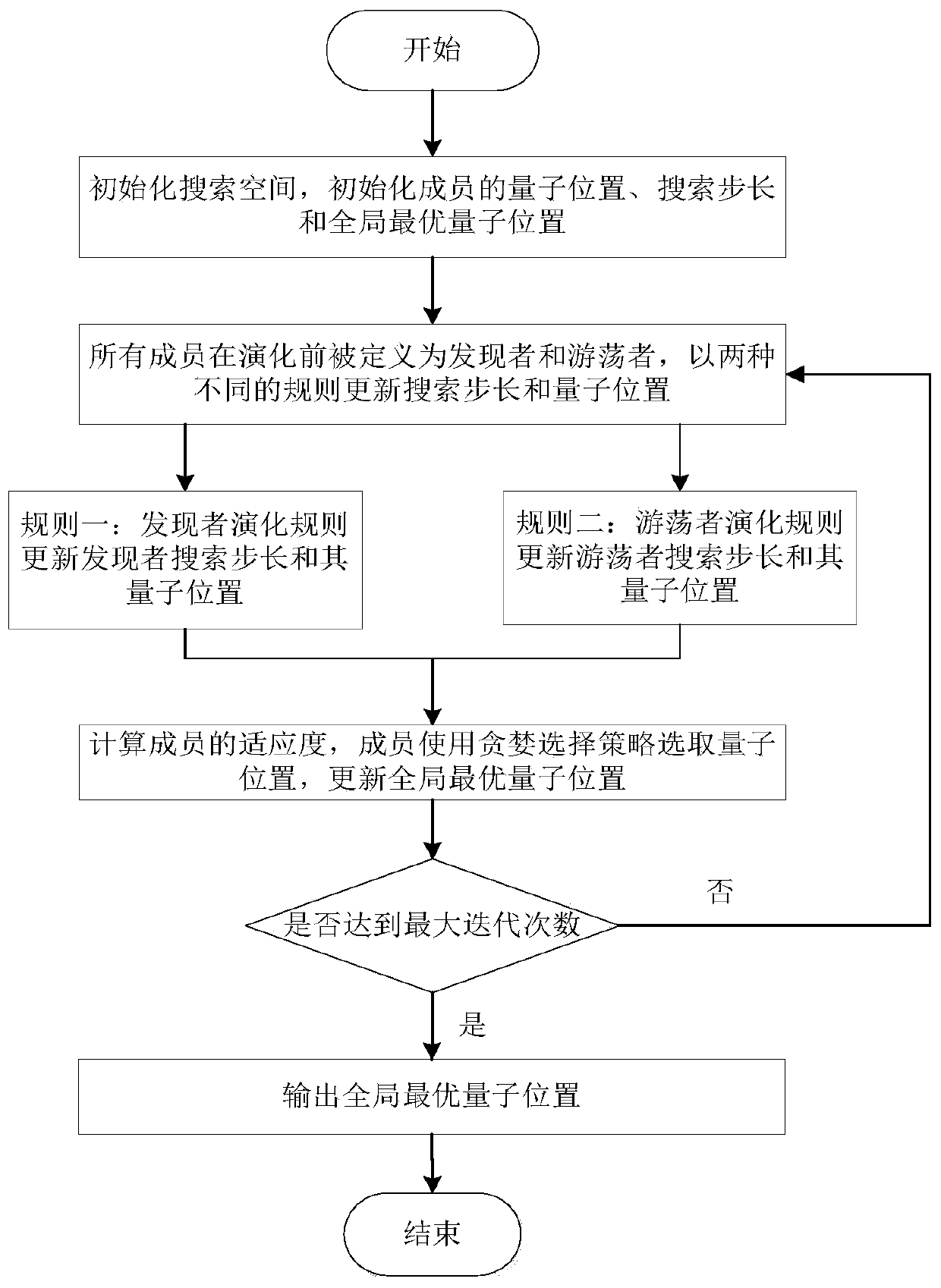 A Robust Dynamic Direction Finding Method Based on Minimum Gap Array