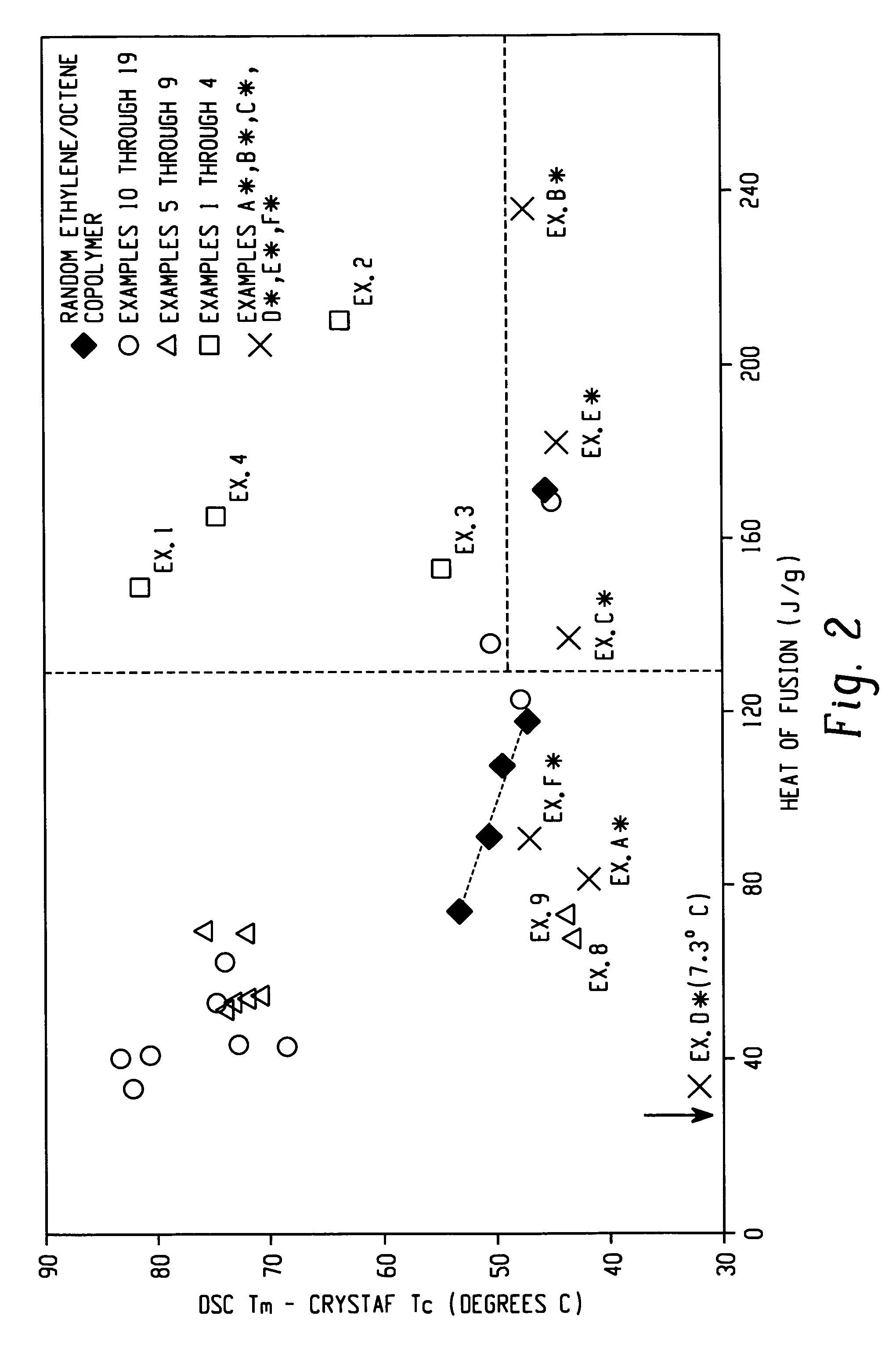 Anti-blocking compositions comprising interpolymers of ethylene/alpha-olefins
