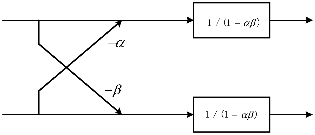 Optimization method of digital predistortion at transmitter of mimo system based on input sequence