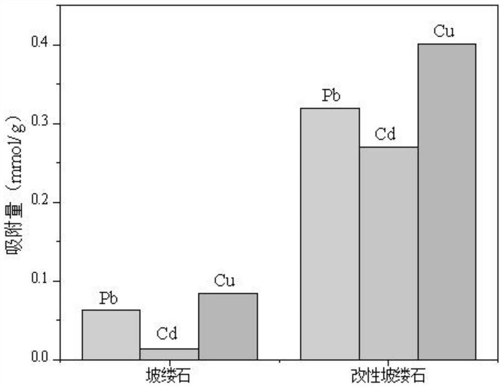 A high-efficiency passivation repair method for heavy metal cadmium pollution in moderately severe rice fields