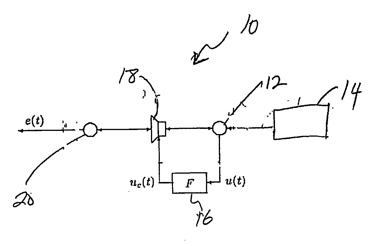 Active noise control method and apparatus including feedforward and feedback controllers