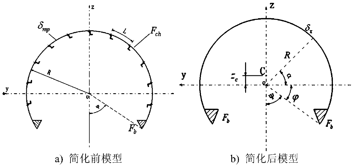 A method for designing lateral stiffness of an aircraft large-opening structure