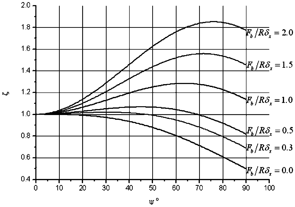 A method for designing lateral stiffness of an aircraft large-opening structure