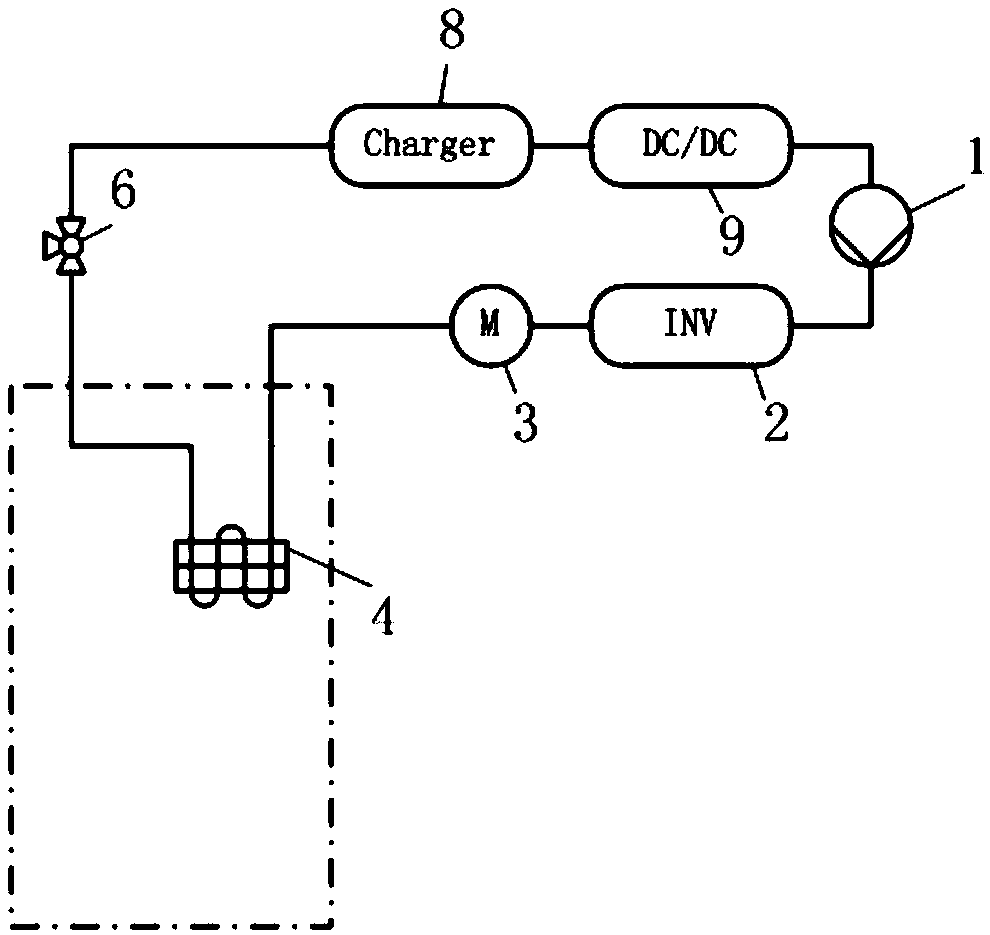 Finished vehicle thermal management system of pure electric automobile