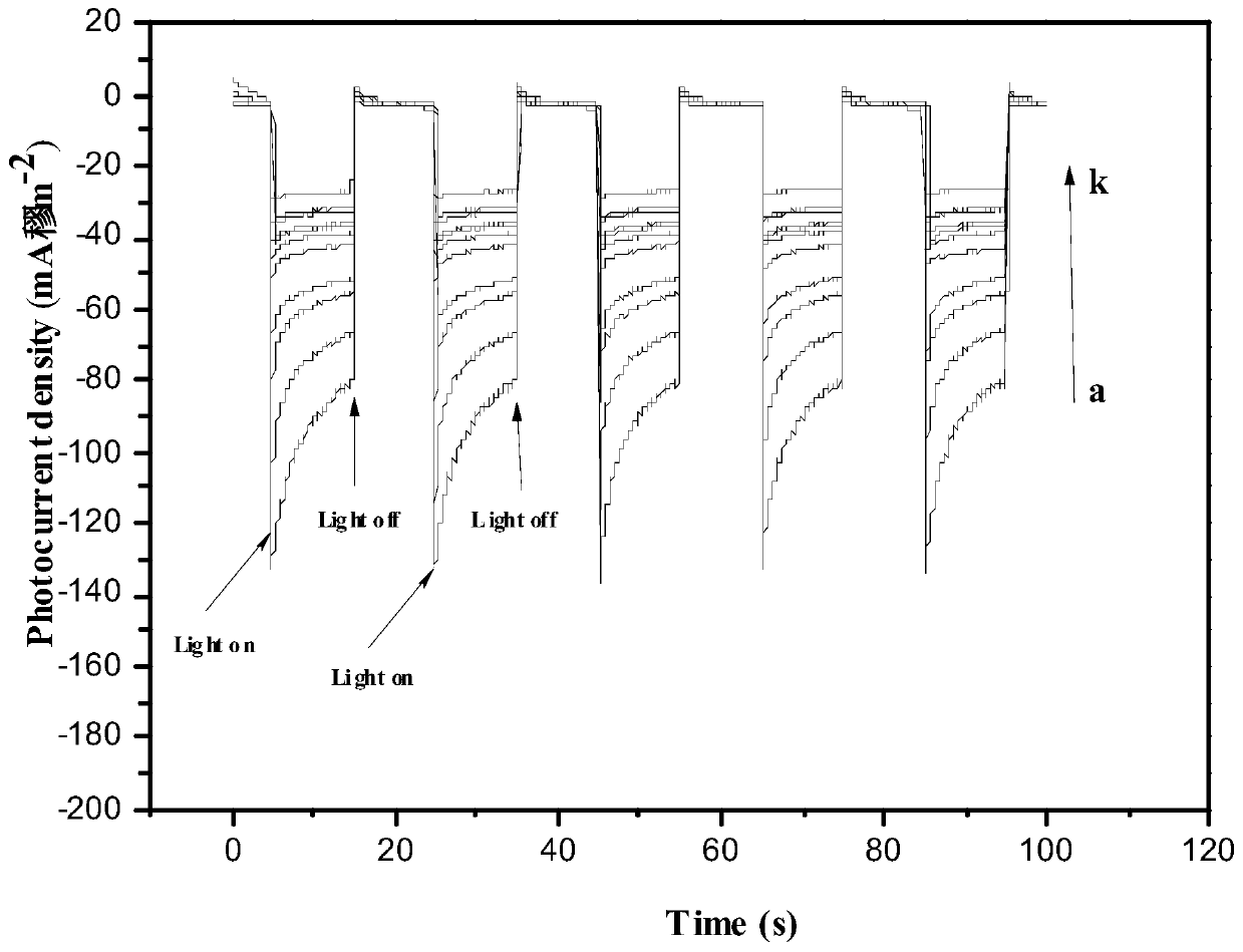 Microcystin-lr Molecularly Imprinted Photoelectrochemical Sensor and Its Preparation and Application