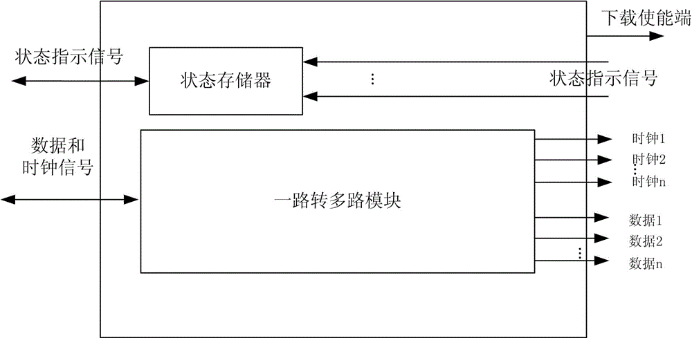 Method and device for supporting multiple field programmable gate arrays to download data