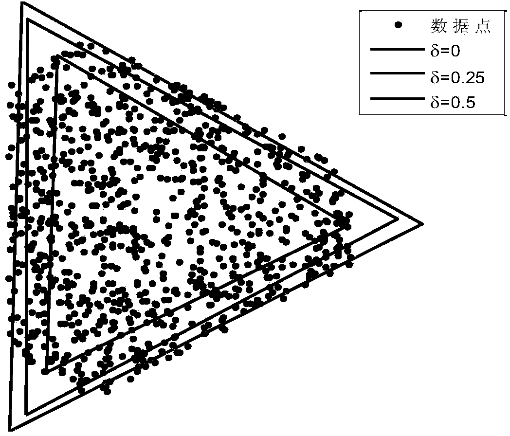 Spectral unmixing method based on core prototype sample analysis