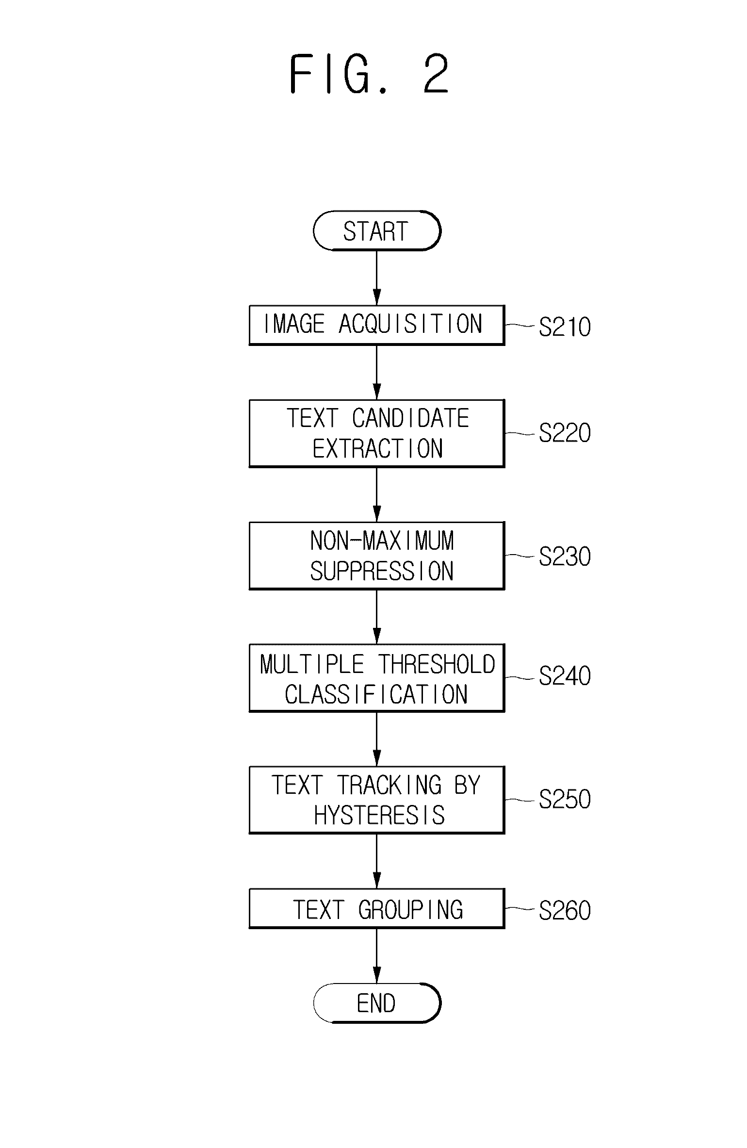 Method for detecting texts included in an image and apparatus using the same