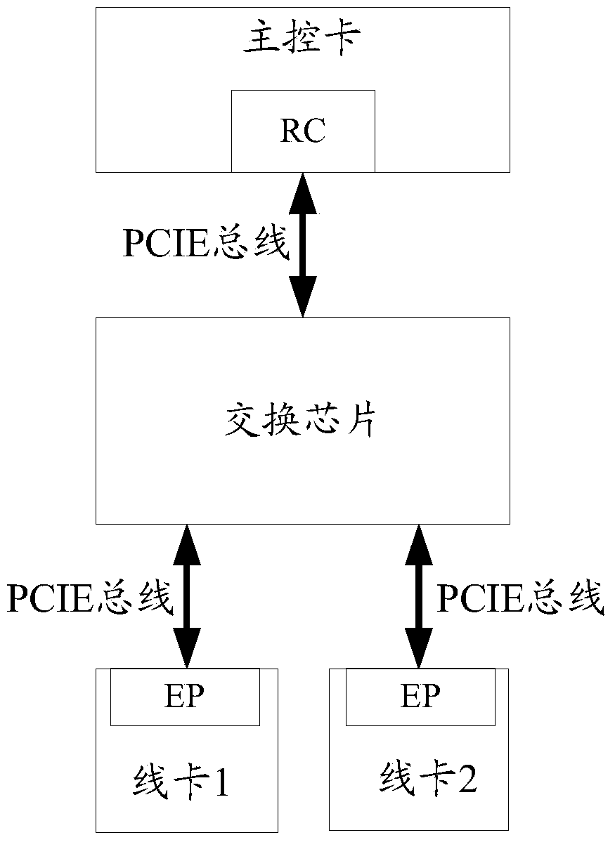 Line card fault recovery method and related device based on distributed PCIE system