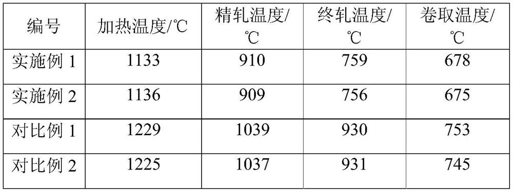 Low-carbon steel hot rolling method